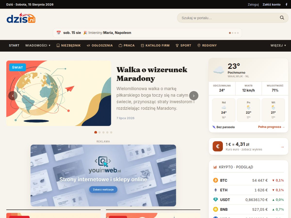 dzis.nl